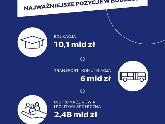 Białołęka z rekordowym budżetem inwestycyjnym. Rok 2026 przyniesie szkoły, parki i nowe drogi Białołęka z rekordowym budżetem inwestycyjnym. Rok 2026 przyniesie szkoły, parki i nowe drogi