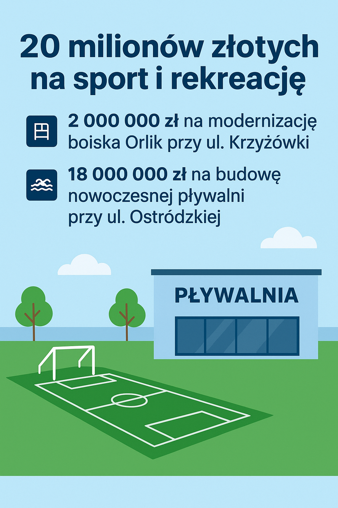 20 milionów złotych na sport i rekreację w naszej dzielnicy!