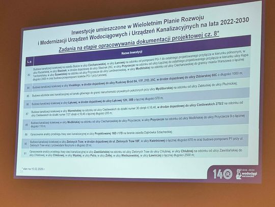 341 mln zł na wodę i kanalizację – padły konkretne liczby 341 mln zł na wodę i kanalizację – padły konkretne liczby