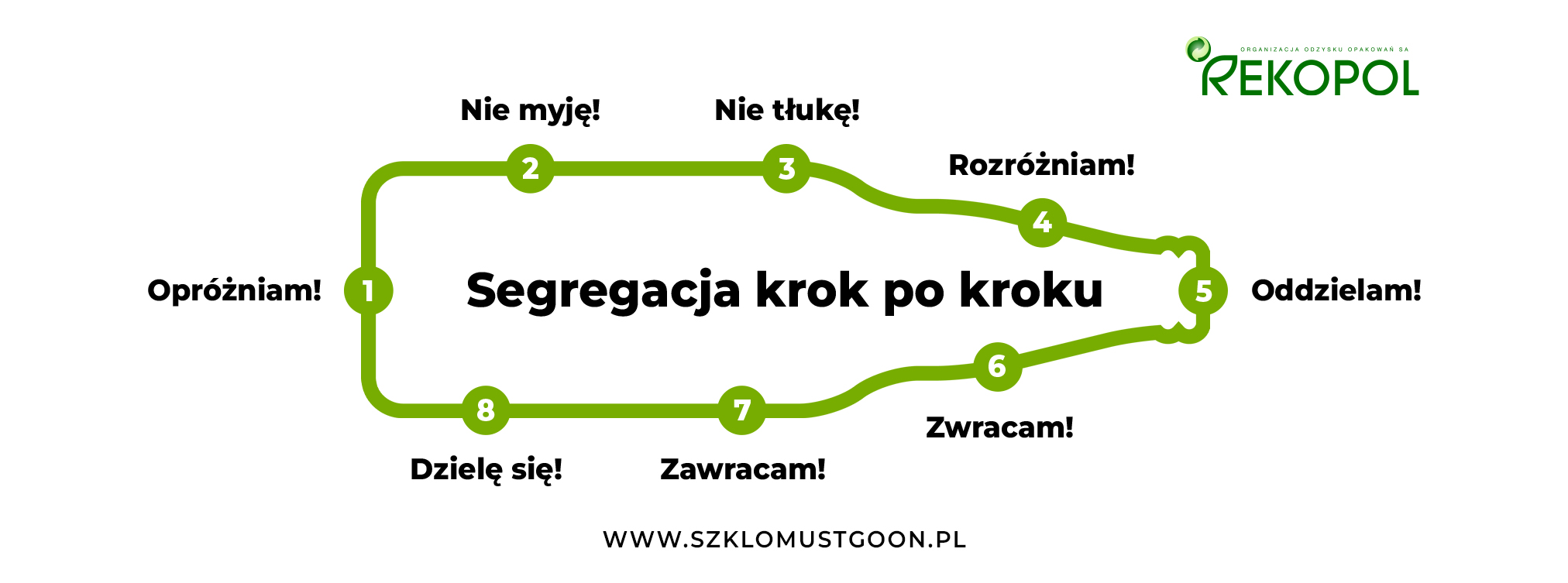 kroki segregacji