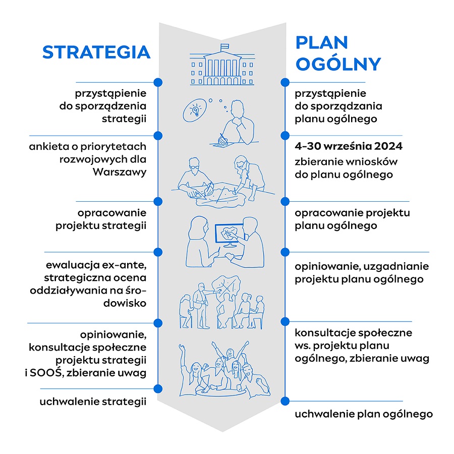 Plan ogólny